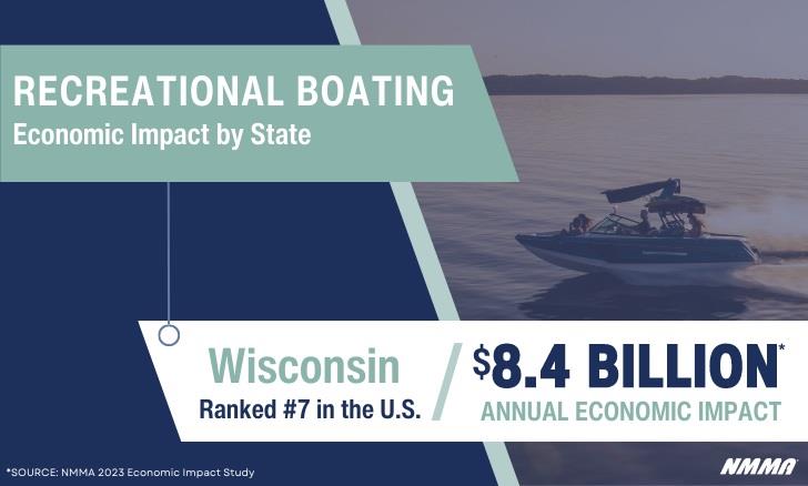Top Recreational Boating States by Economic Impact: Wisconsin photo copyright National Marine Manufacturers Association taken at 
