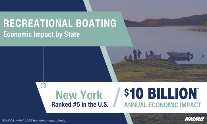 Top Recreational Boating States by Economic Impact: New York photo copyright National Marine Manufacturers Association taken at 