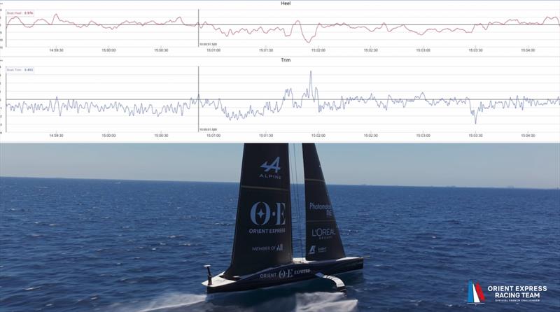 Orient Express Navigational data provided by Advanced Navigation Spatial FOG Dual system - photo © Orient Express Racing Team