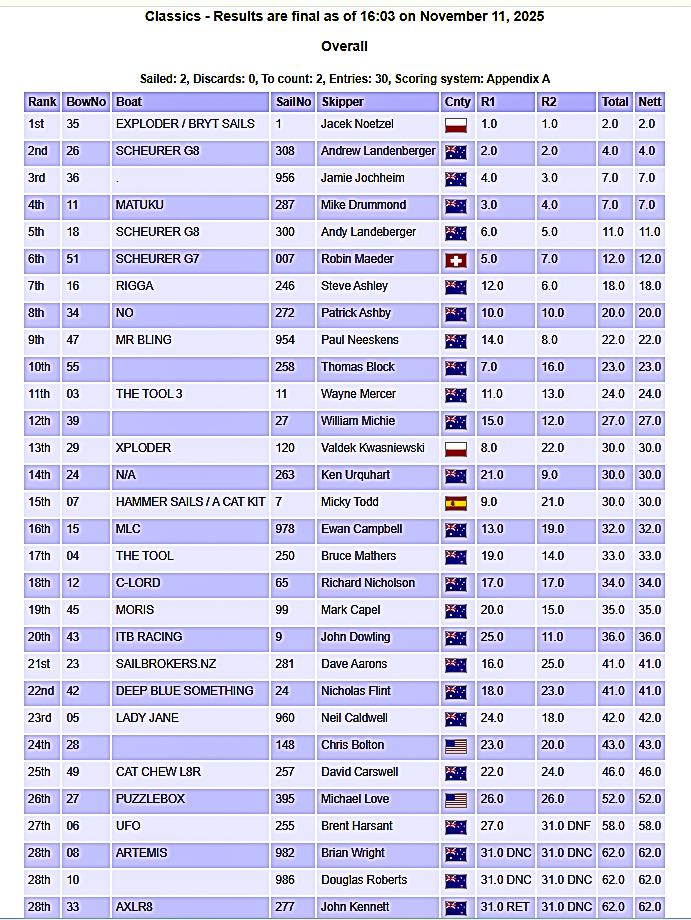 Classic Fleet - Results - Day 1 - Predictwind A Class World Championships, Milford, NZ - November 11, 2025 - photo © Sailwave