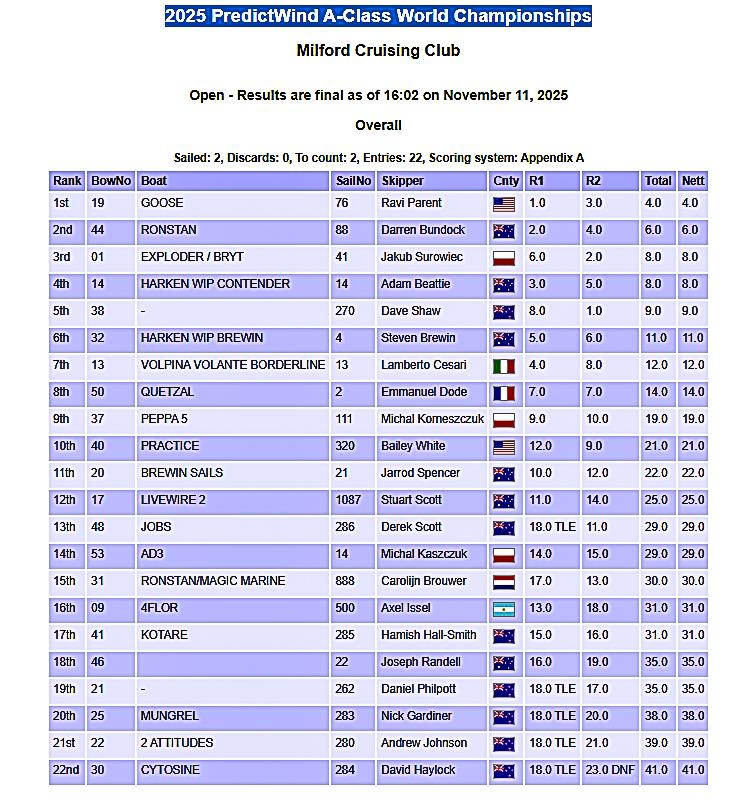 Open Fleet - Results - Day 1 - Predictwind A Class World Championships, Milford, NZ - November 11, 2025 - photo © Sailwave