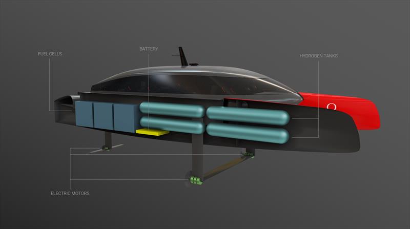 Diagramatic explanation of the key features of the hydrogen powered chase boats being developed by Emirates Team NZ in conjunction with a Christchurch company and with the support of two America's Cup challengers - photo © Emirates Team New Zealand