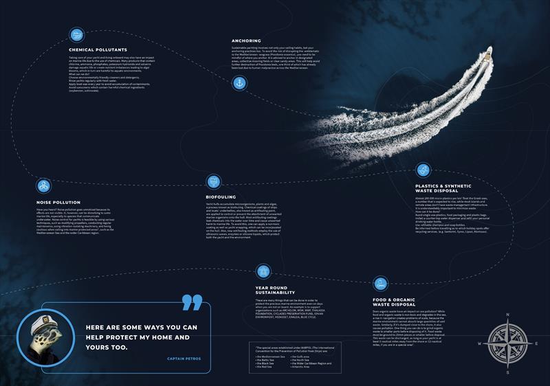 Infographics - photo © Ekka Yachts