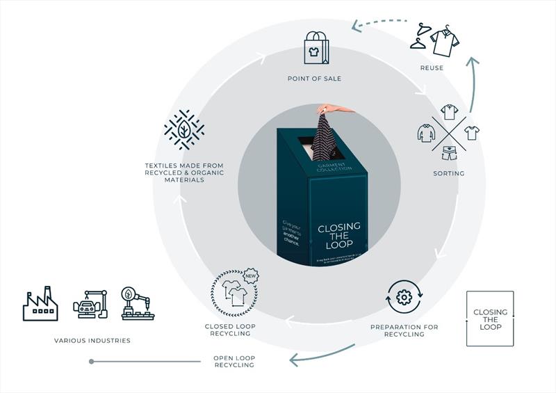 Circularity within the supply chain is crucial to OCEANR - photo © OCEANR