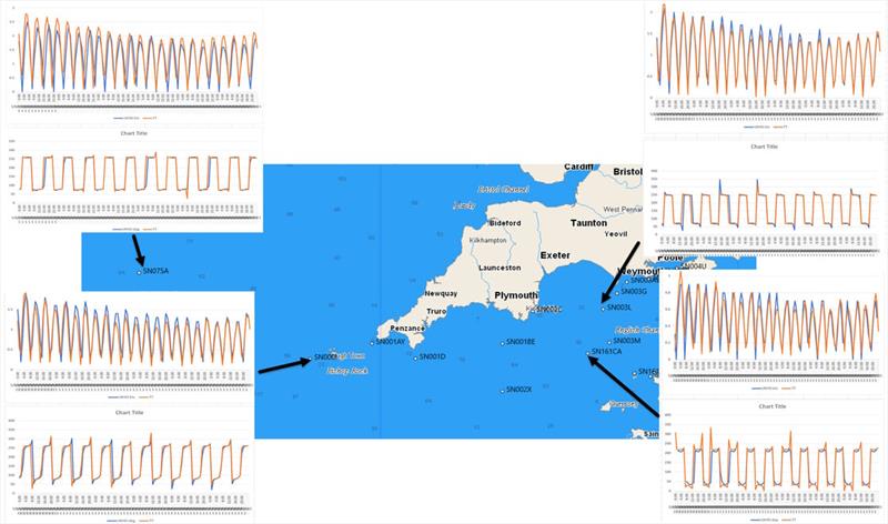 Validation of model against UKHO tidal streams - photo © Tidetech