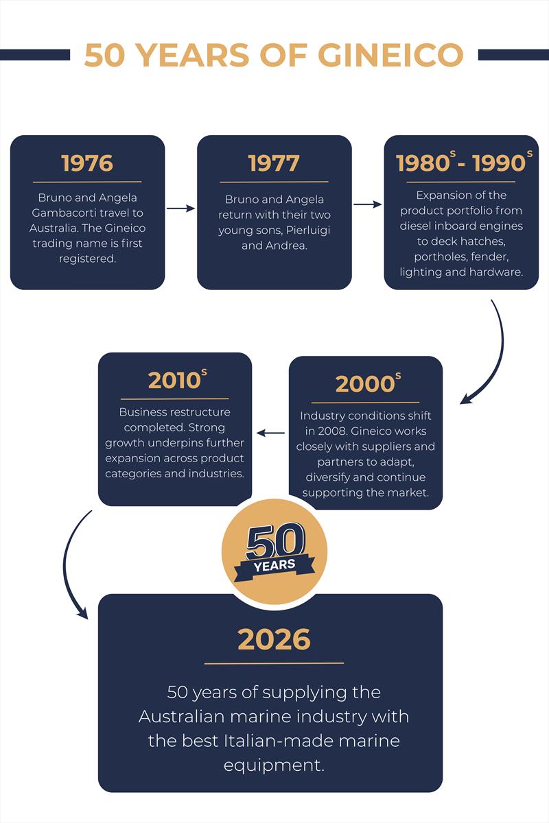 50 Years of Excellence - photo © Gineico