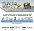 Fathom e-Power System