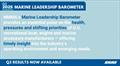 Q3 Marine Leadership Barometer