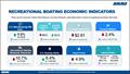 Recreational Boating Economic Indicators