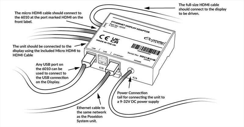 Ethernet to HDMI Adaptor - photo © Oceanic Systems