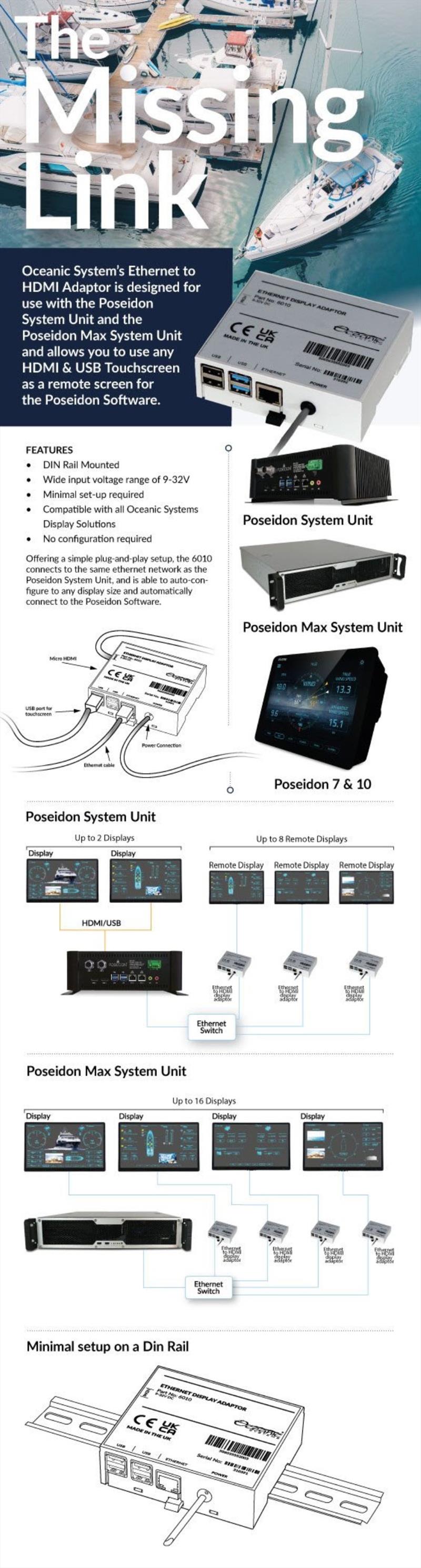 Ethernet to HDMI Adaptor - photo © Oceanic Systems