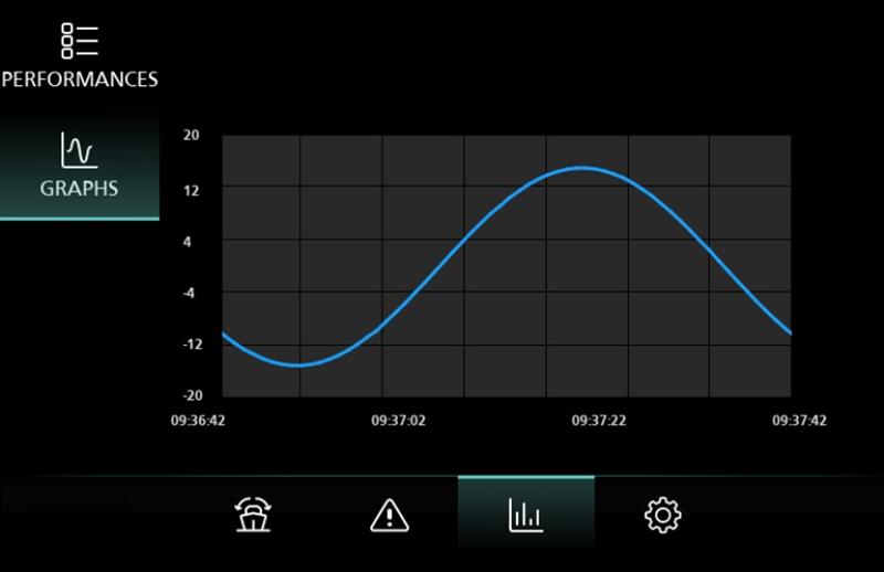 GraphPage - photo © Smartgyro