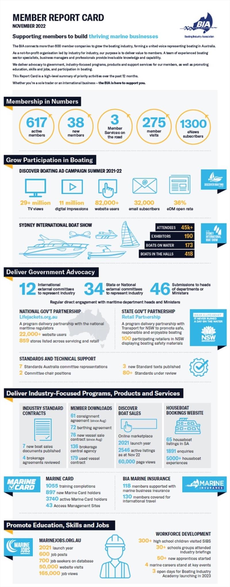 'BIA - Supporting members to build thriving marine businesses' photo copyright Boating Industry Association taken at  and featuring the Marine Industry class