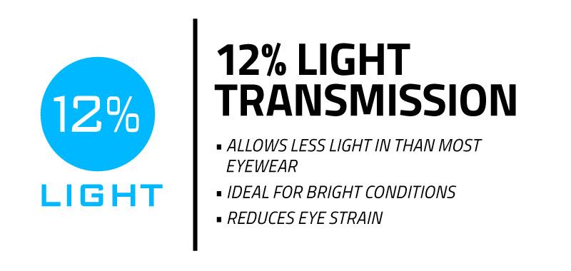 12% Light Transmission photo copyright Vaikobi taken at  and featuring the Marine Industry class