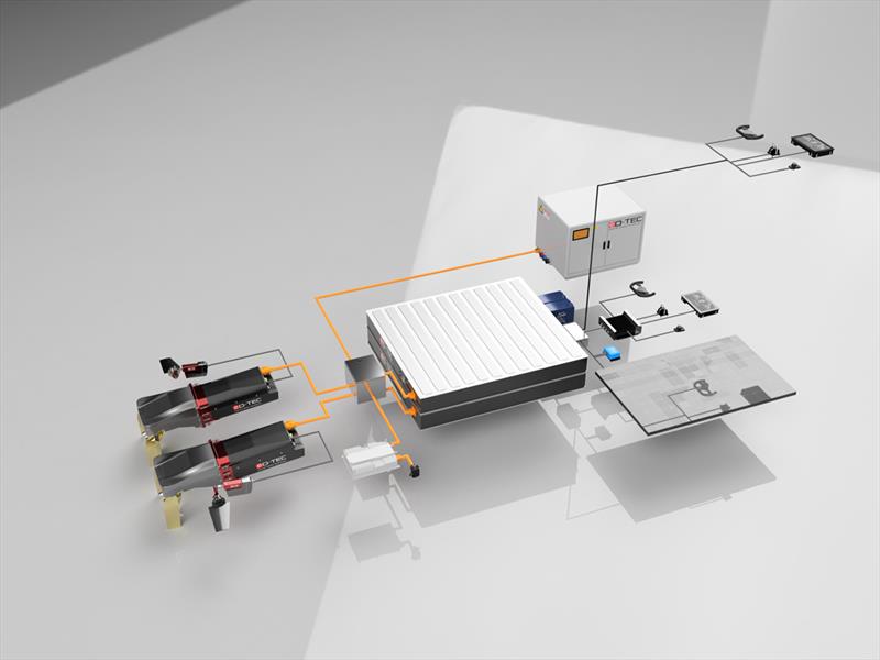 eD-TEC's eD-QDrive platform - photo © eD-TEC