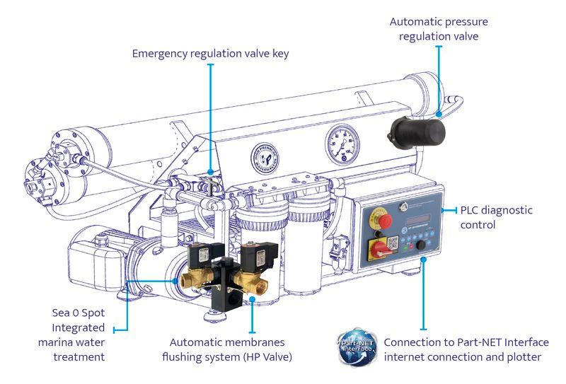 Advantages of RP TRONIC® system - photo © HP Watermakers