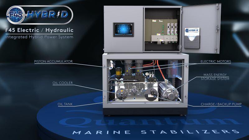 Quantum F45 opened - photo © Quantum Stabilizers