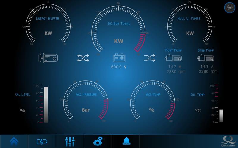 Quantum F45 - dashboard - photo © Quantum Stabilizers