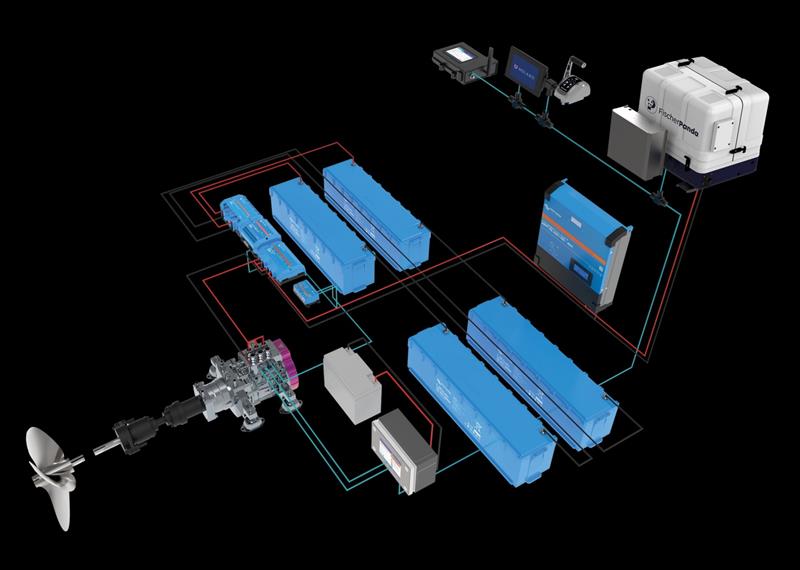 The new ARIES serial hybrid system photo copyright Molabo taken at  and featuring the Marine Industry class