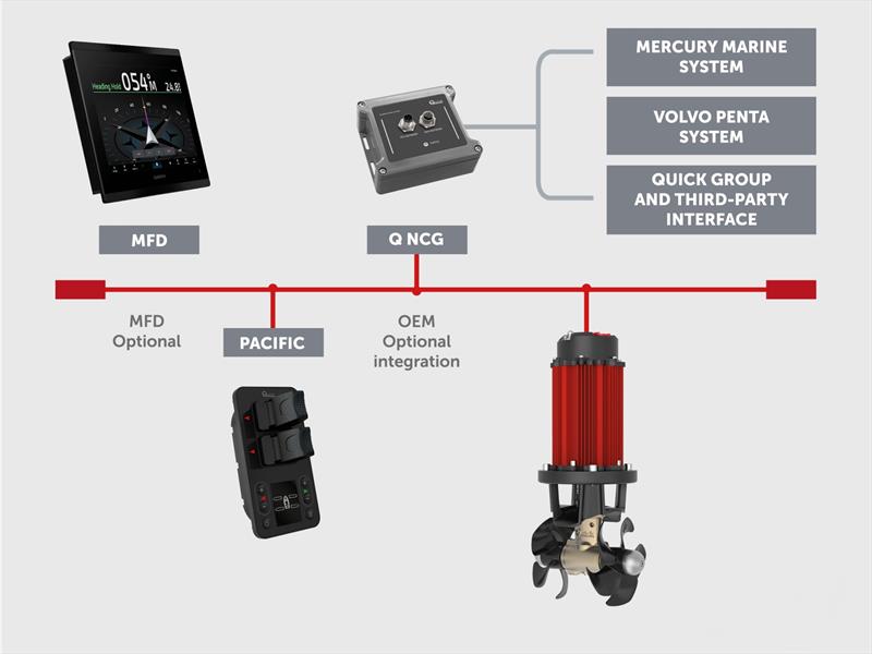 QCentric system photo copyright Quick Group taken at  and featuring the Marine Industry class