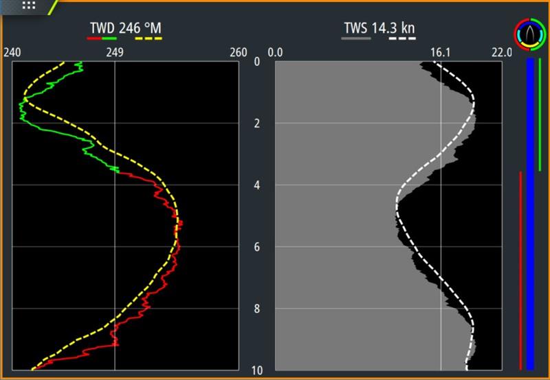 WindPlot Dual Mode photo copyright B&G taken at 