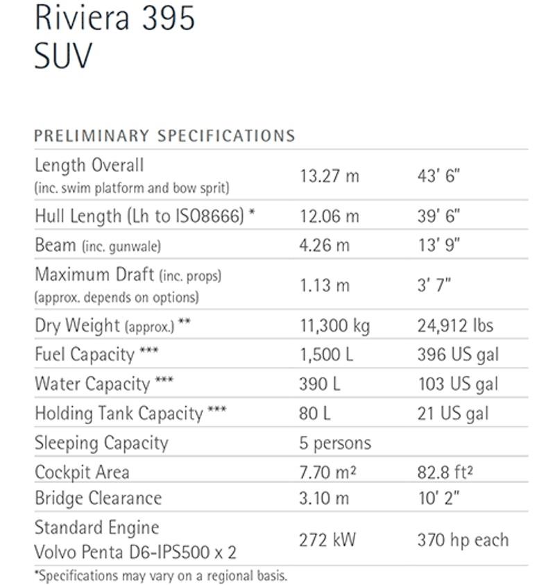 Riviera 395 SUV specifications - photo © Riviera Australia