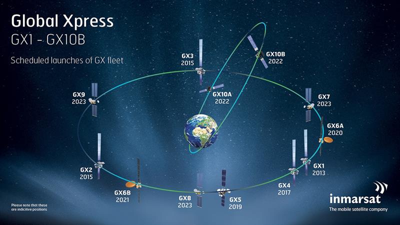 Inmarsat plans to triple the number of satellites servicing its flagship Ka-band Global Xpress (GX) network by 2023  - photo © Inmarsat