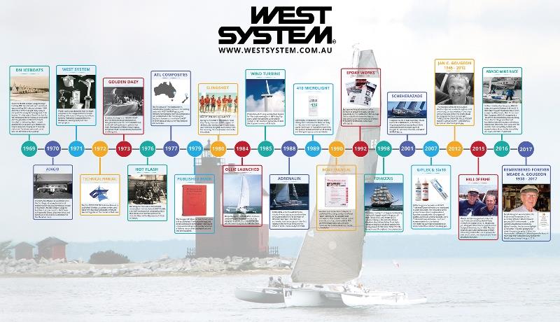 WEST SYSTEM timeline - photo © West System