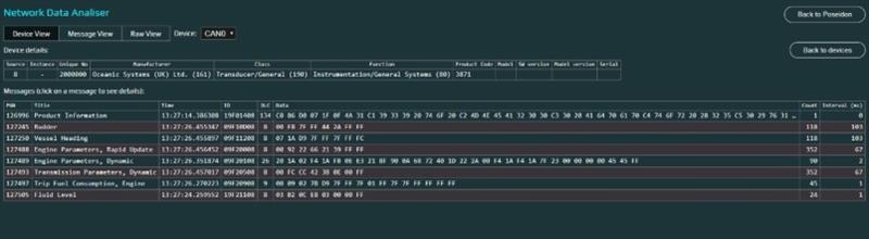 Device View - Network Data Analyser photo copyright Oceanic Systems taken at 