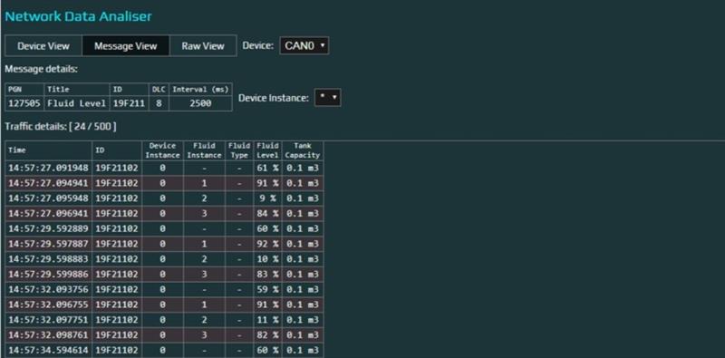 Message View - Network Data Analyser - photo © Oceanic Systems