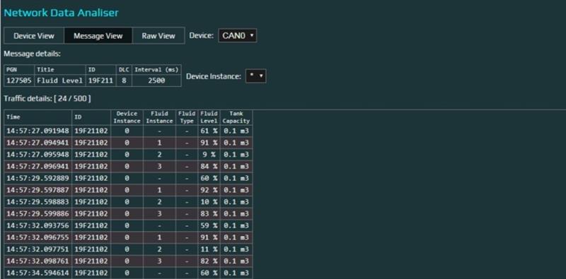 Message View - Network Data Analyser photo copyright Oceanic Systems taken at 