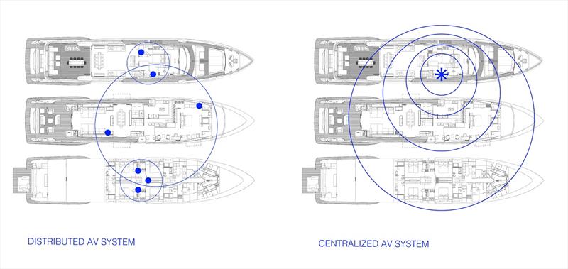 Centralized AV System - photo © Sand People