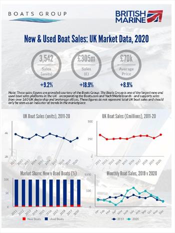 New and discount used boats