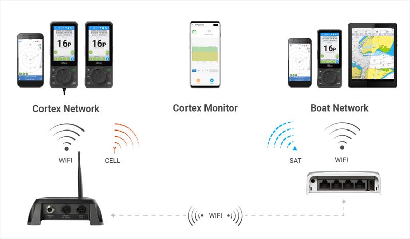 Vesper Marine Cortex is getting smarter - photo © Vesper Marine