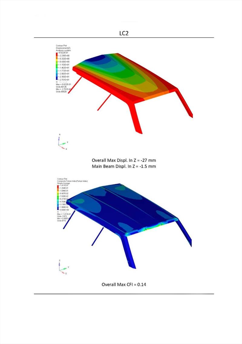 Report Chrisco T-Top ROOF FEA V1 Pagina photo copyright BYD Group taken at 