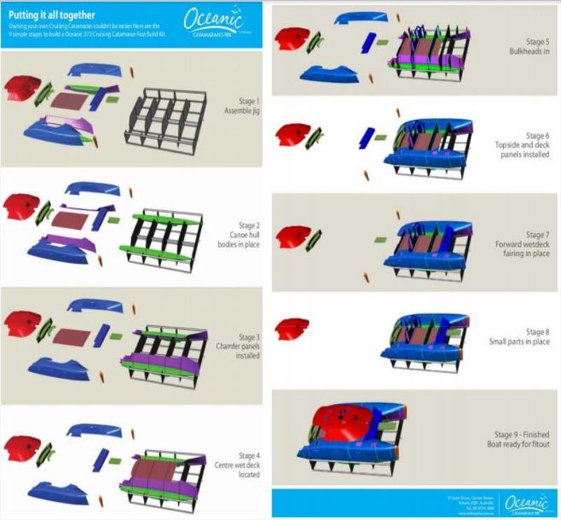 Additional build / transport options - photo © RMK Marine