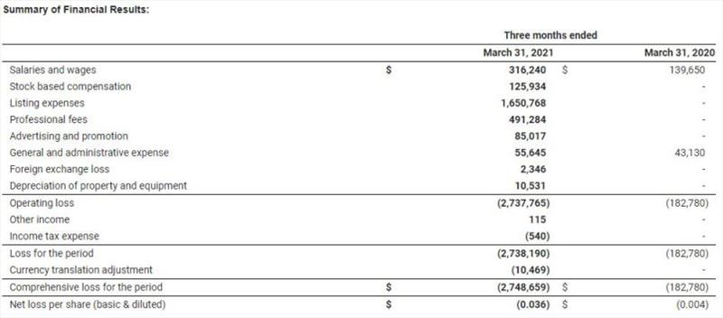 Summary of financial results - photo © Limestone Boat Company