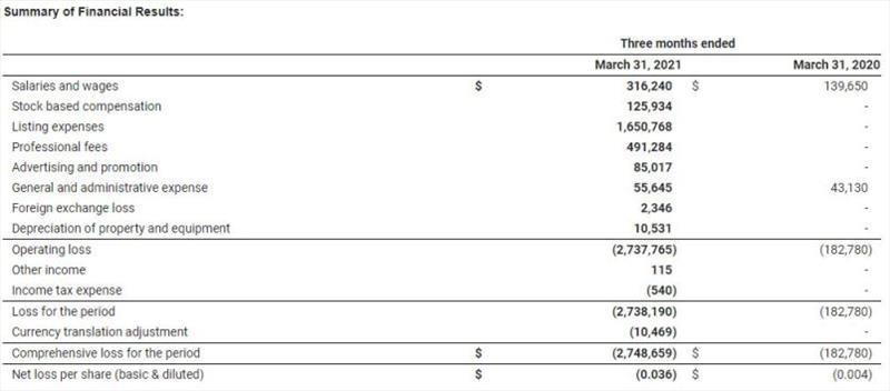 Summary of financial results photo copyright Limestone Boat Company taken at 