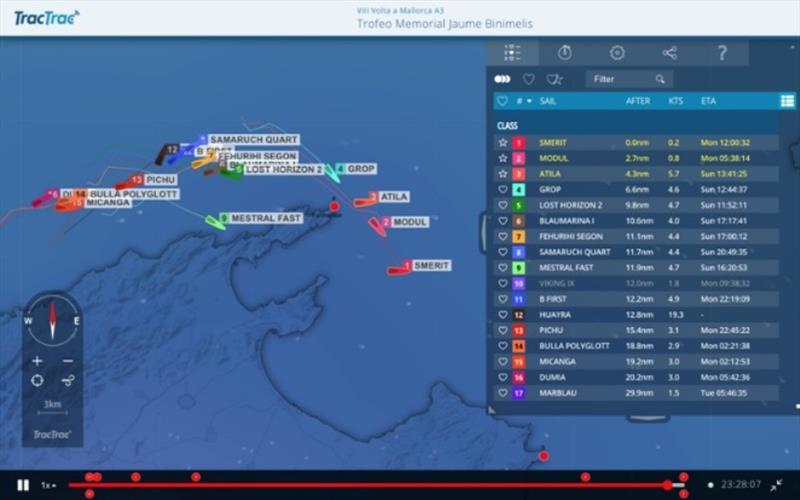 Globalstar SPOT Gen4 to provide tracking for sailing and extreme land races worldwide - photo © TracTrac