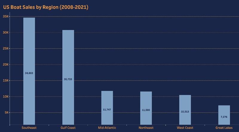 All yachts sold in Q1 from 2008-2021, United States - photo © Denison Yachting