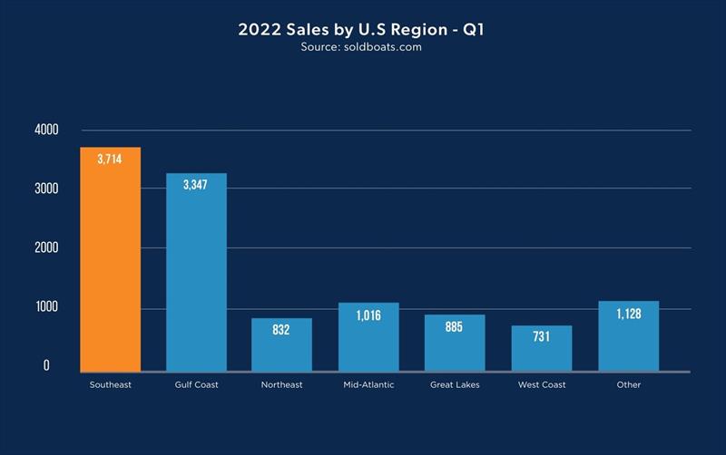 Q1 2022 Sales in the U.S. - photo © Denison Yachting