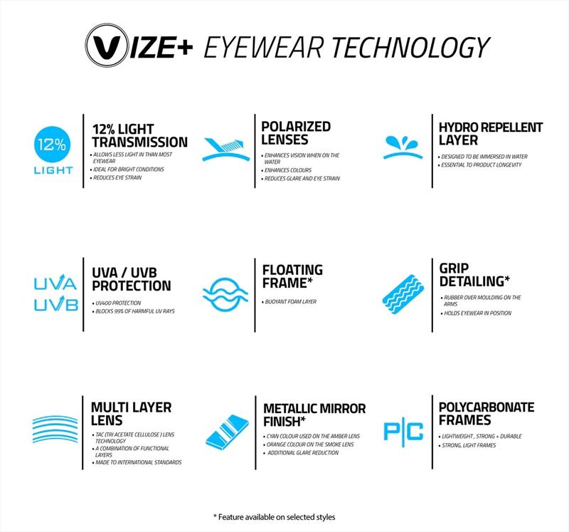 Vize  Eyewear Technology photo copyright Vaikobi taken at 
