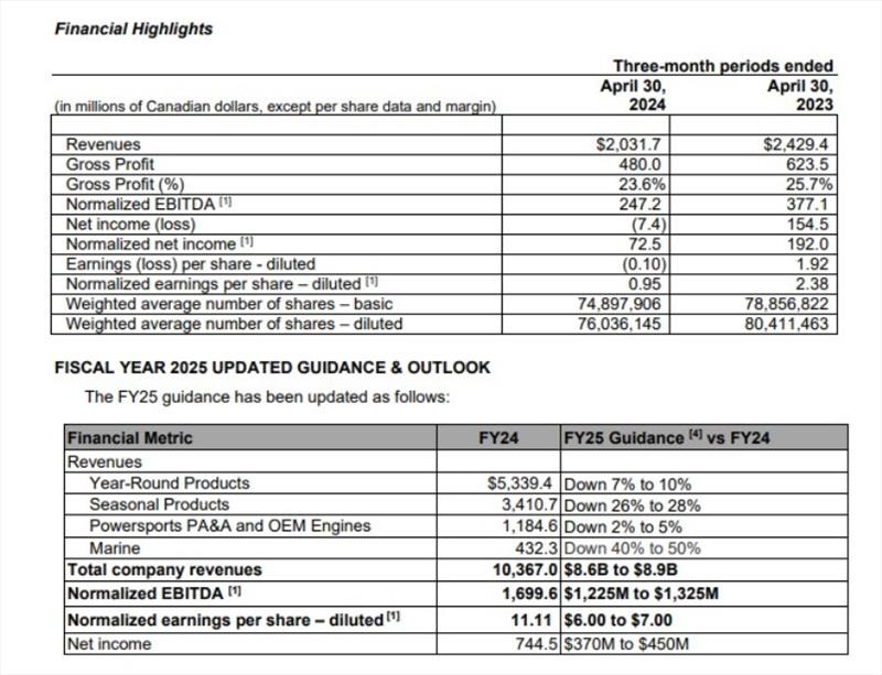 Financial highlights and fiscal year 2025 updated guidance and outlook - photo © BRP