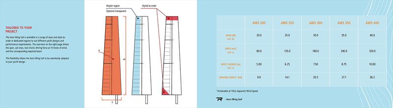 Rondal Aero Wing Sail measurements - photo © Rondal