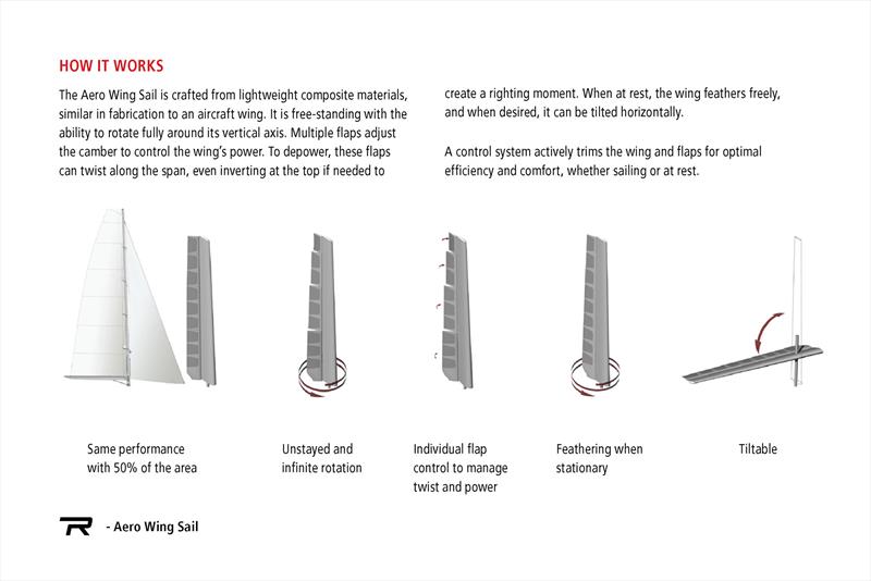 Rondal Aero Wing Sail key features - photo © Rondal