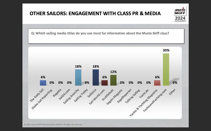Other Sailors: Engagement with Class PR and Media - photo © IMSCA