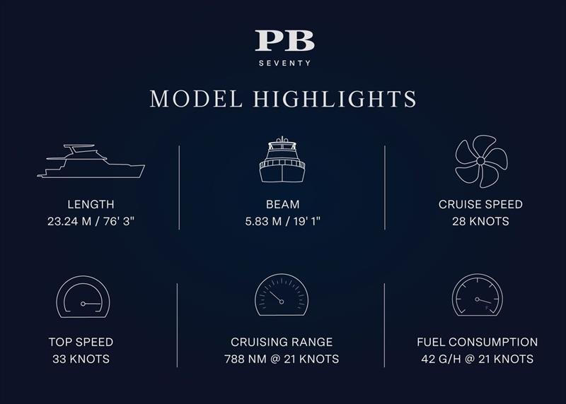 Palm Beach 70 Extended Sedan - Model highlights - photo © Palm Beach Motor Yachts