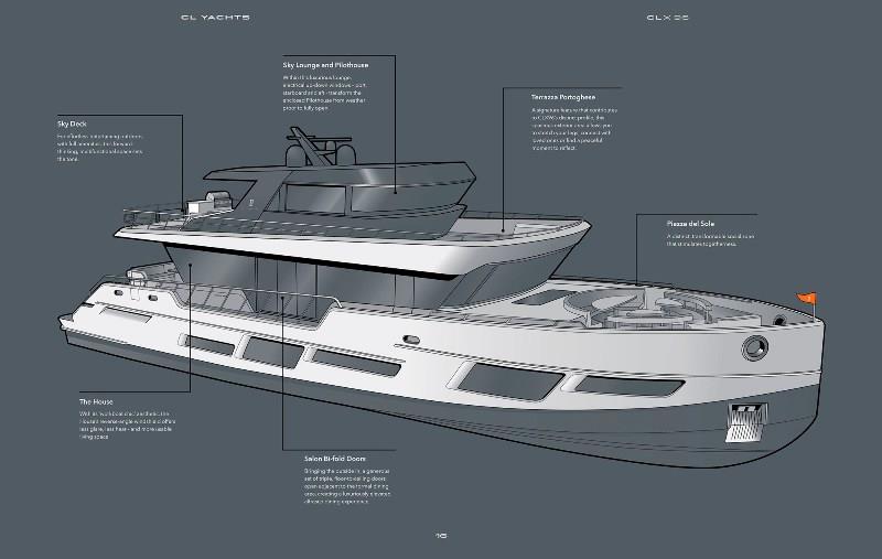 CLX96 Sea Activity Vessel infographic - photo © CL Yachts