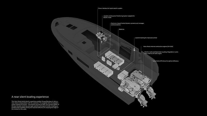 Volvo Penta to power Hurtigruten Svalbard's hybrid vessel photo copyright Volvo Penta taken at  and featuring the Power boat class