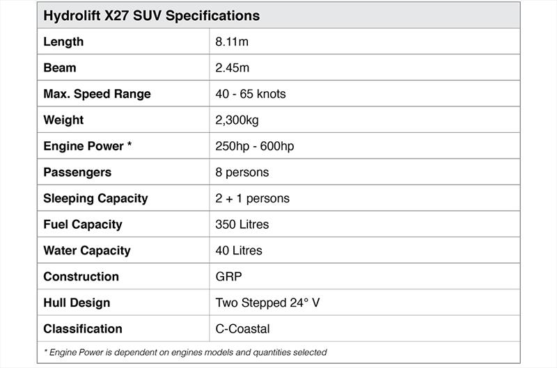 Hydrolift X-27 SUV  specifications - photo © Hydrolift